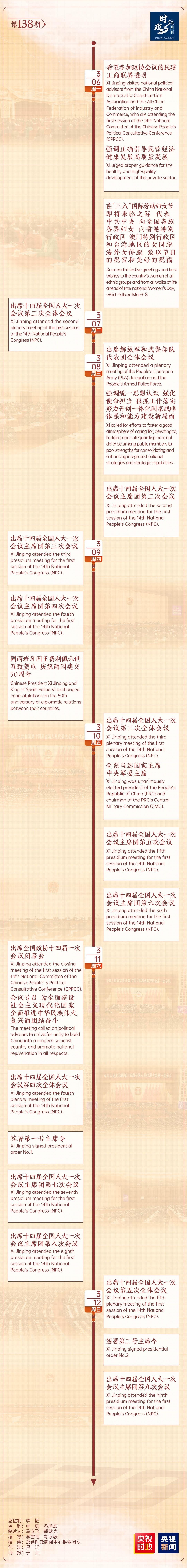 時政微周刊丨總書記的一周(3月6日—3月12日)