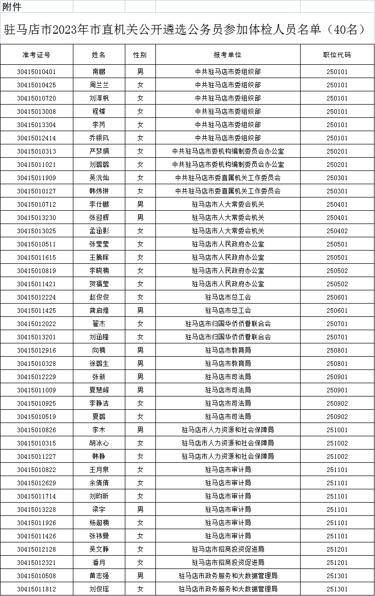 40人！中共駐馬店市委組織部最新公告