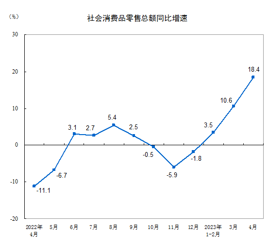 住戶存款減少1.2萬(wàn)億元，消費(fèi)大漲，錢去哪了？