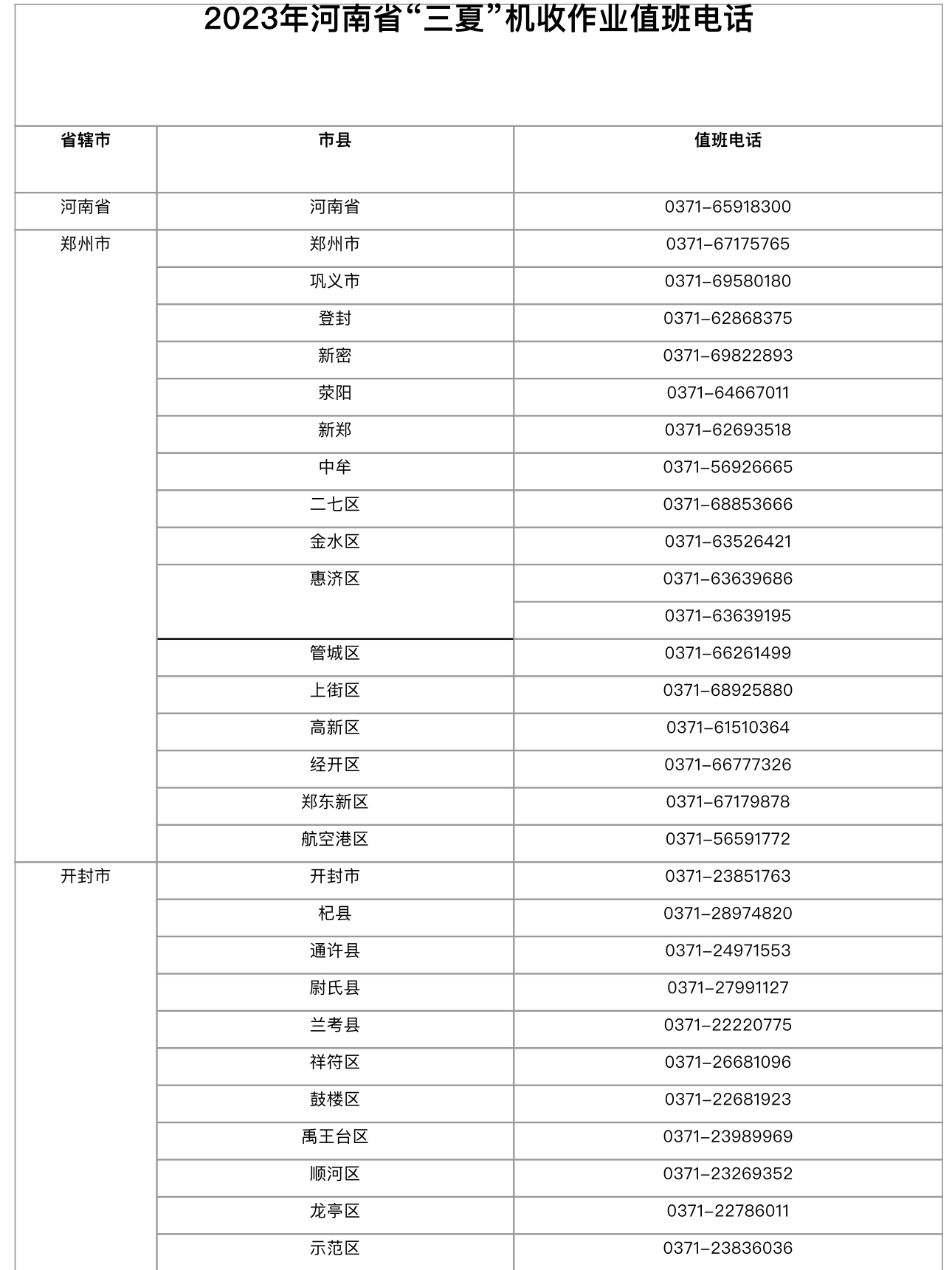 電話公布！河南212部“三夏”機(jī)收作業(yè)值班電話來(lái)了丨@領(lǐng)導(dǎo)三夏助農(nóng)通道