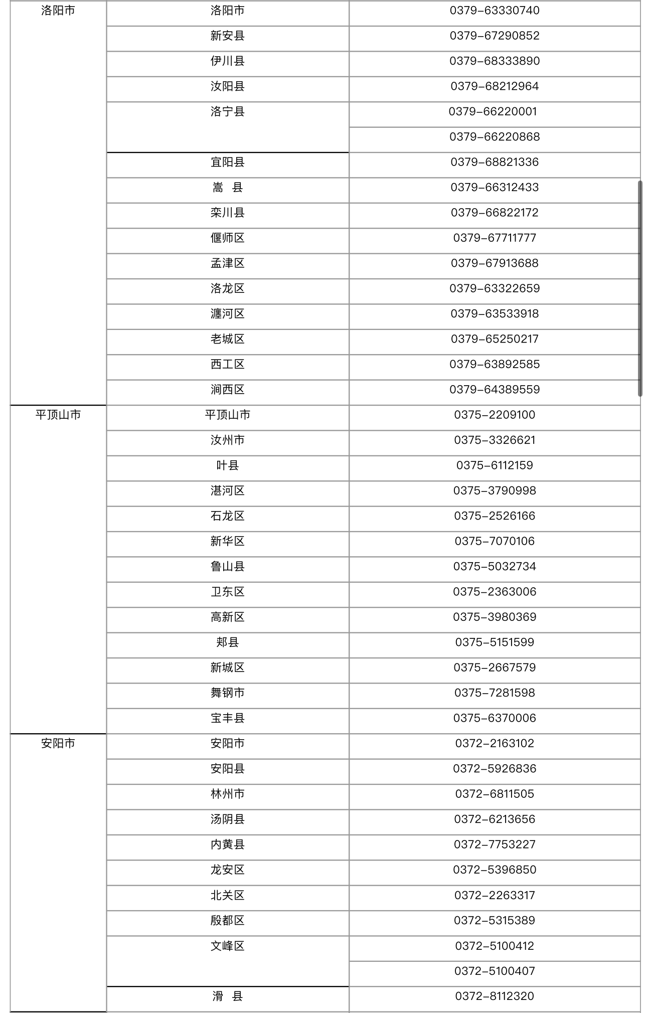 電話公布！河南212部“三夏”機(jī)收作業(yè)值班電話來(lái)了丨@領(lǐng)導(dǎo)三夏助農(nóng)通道