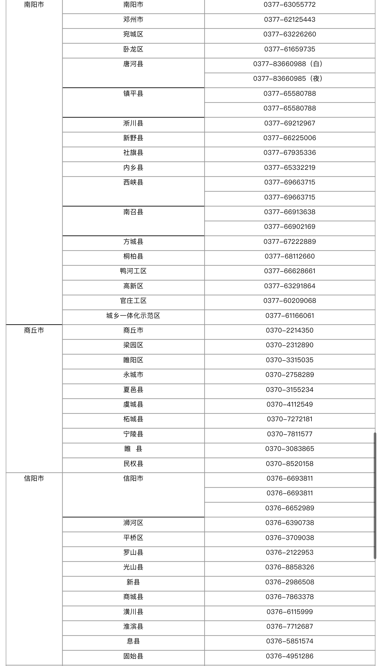 電話公布！河南212部“三夏”機(jī)收作業(yè)值班電話來(lái)了丨@領(lǐng)導(dǎo)三夏助農(nóng)通道