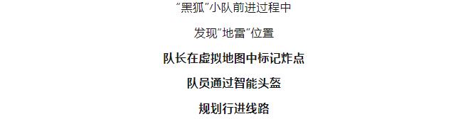 逐夢｜這不是科幻！這是我軍科研成果！
