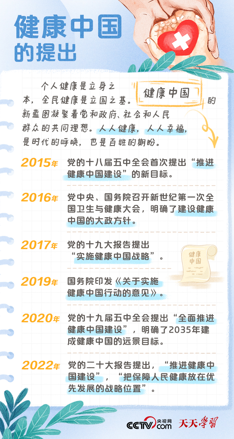 學習筆記｜健康中國——“健康是1，其他是后面的0”