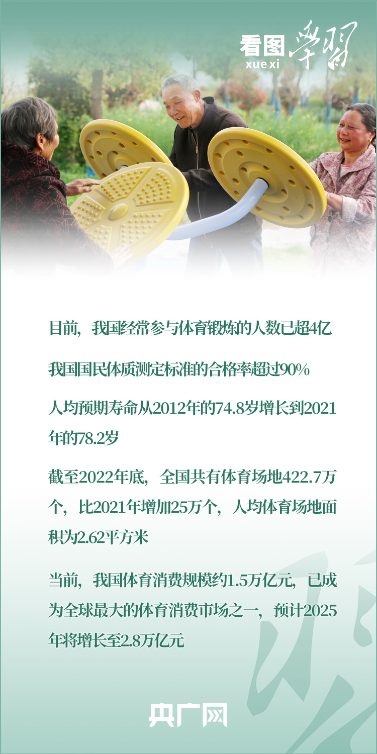 看圖學(xué)習(xí)丨實施全民健身戰(zhàn)略 加快建設(shè)體育強國