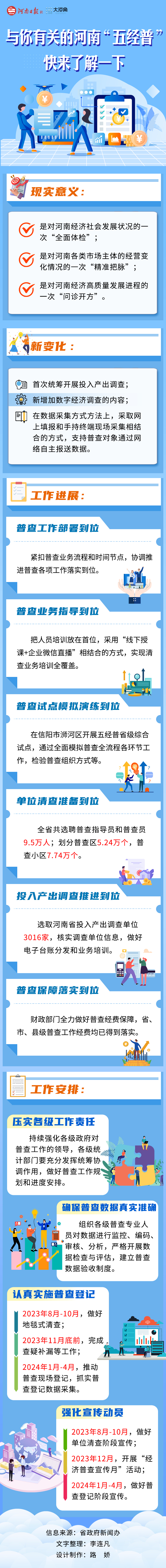 長(zhǎng)圖丨與你有關(guān)的河南“五經(jīng)普”，快來(lái)了解一下