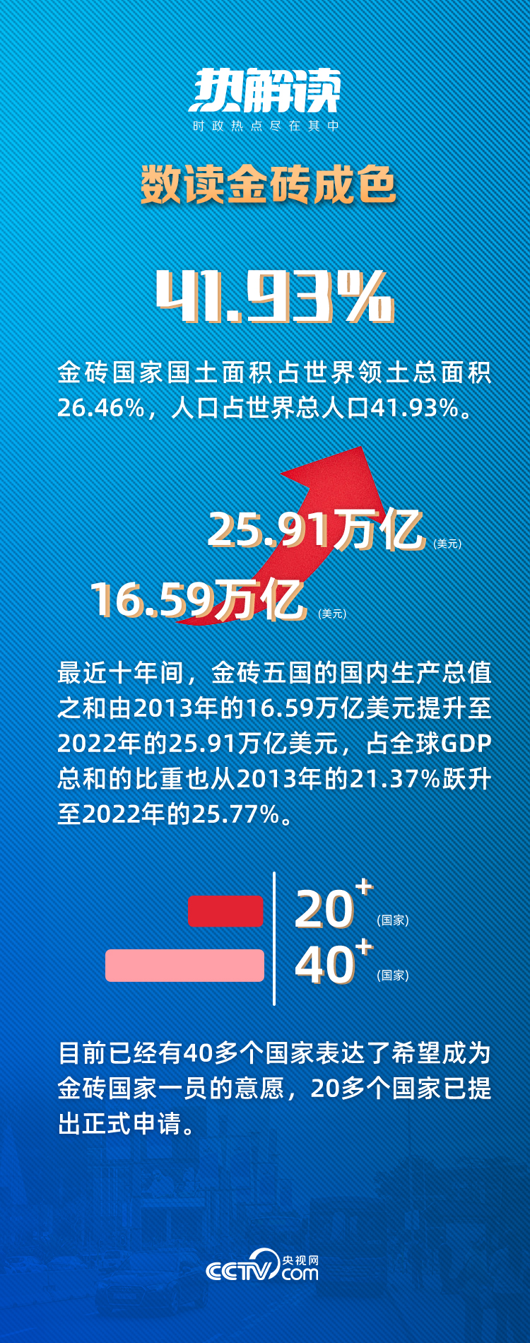 熱解讀 | 習(xí)近平“三大全球倡議”推動金磚機制提質(zhì)升級