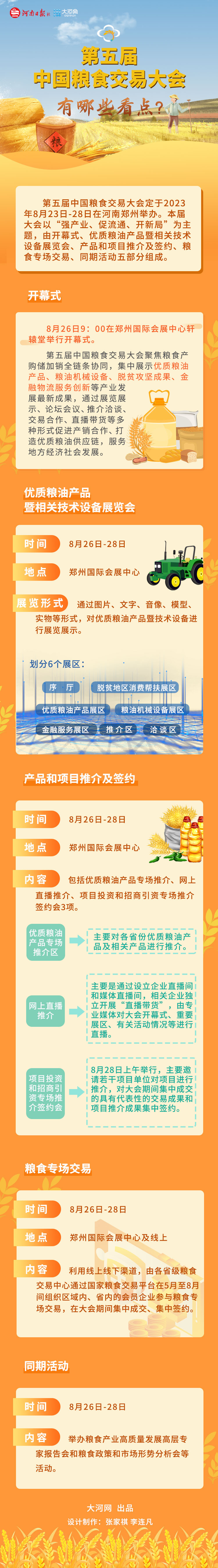 一圖讀懂丨第五屆中國糧食交易大會有哪些看點？