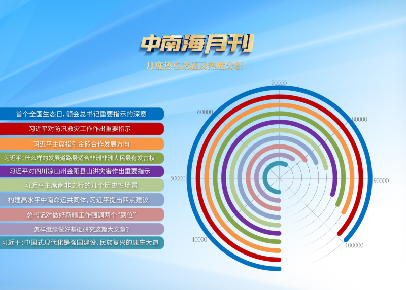 天天學習丨中南海月刊（2023.08）