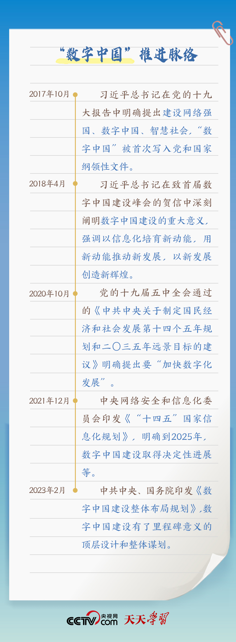 天天學(xué)習(xí)｜習(xí)近平賀信中提到的“數(shù)字中國”，你了解多少？