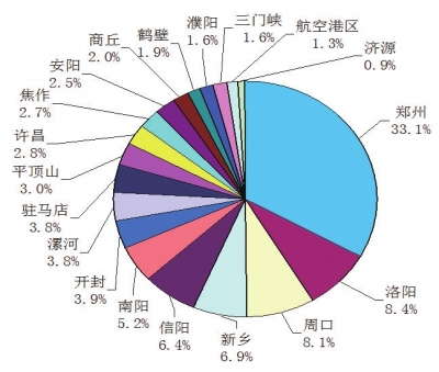 “創(chuàng)新驅(qū)動、科教興省、人才強省”戰(zhàn)略實施報告