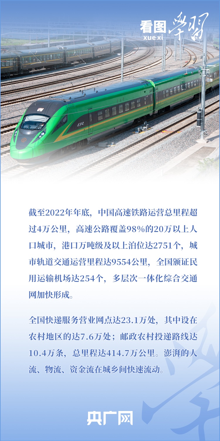 看圖學習丨讓可持續(xù)交通發(fā)展成果更好造福世界各國人民