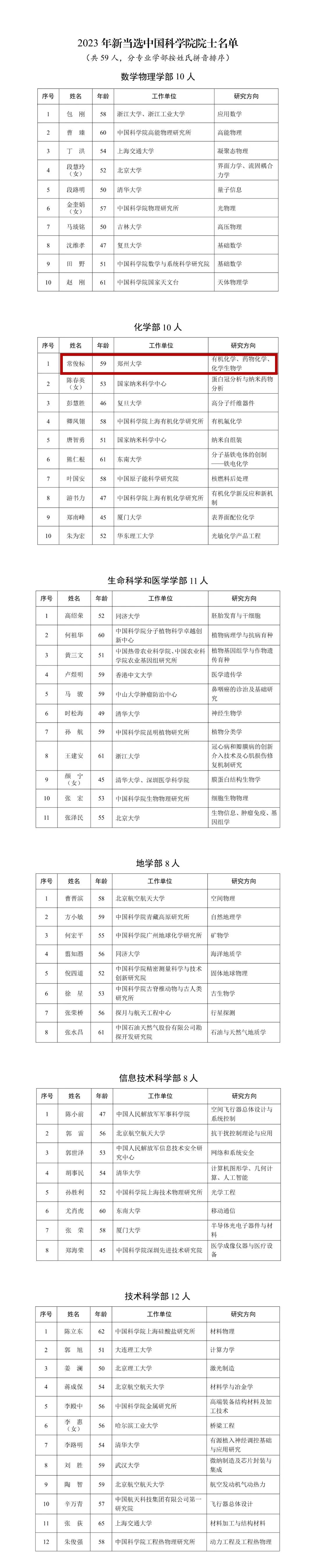 2023年兩院院士增選結(jié)果揭曉，鄭大、河南農(nóng)大各1人當(dāng)選