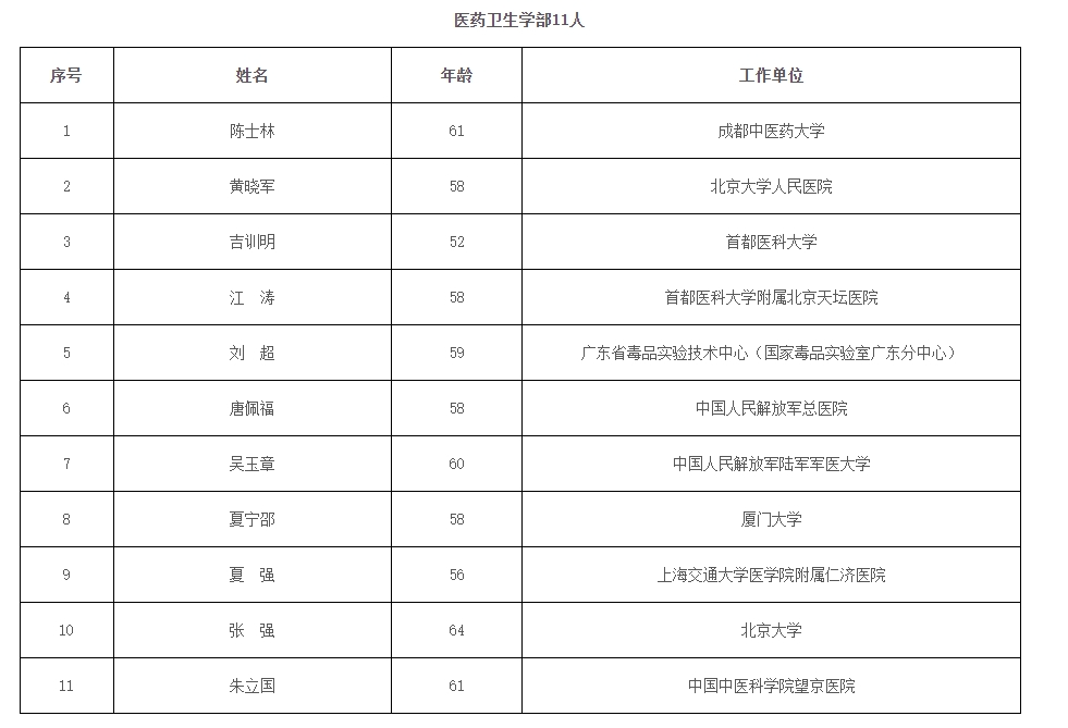 2023年兩院院士增選結(jié)果揭曉，鄭大、河南農(nóng)大各1人當(dāng)選