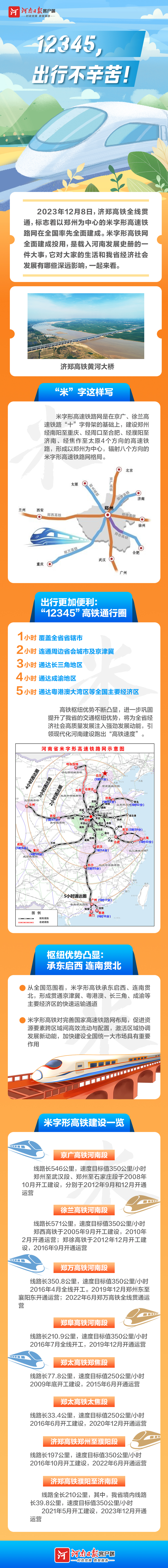 圖說丨12345，出行不辛苦！