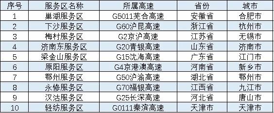 清明假期高速免費，這些時段、路段可能擁堵&rarr;