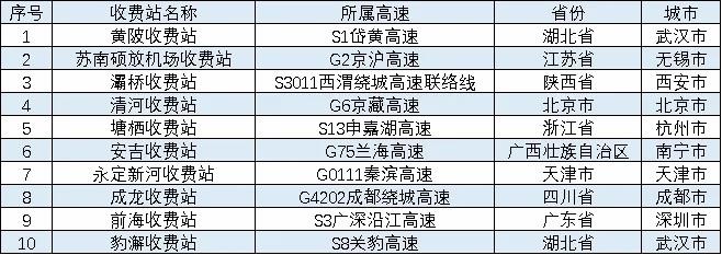 清明假期高速免費，這些時段、路段可能擁堵&rarr;
