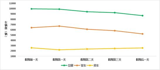 清明假期高速免費，這些時段、路段可能擁堵&rarr;
