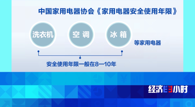 回收總量達(dá)450萬(wàn)噸 看舊家電如何“變廢為寶”？