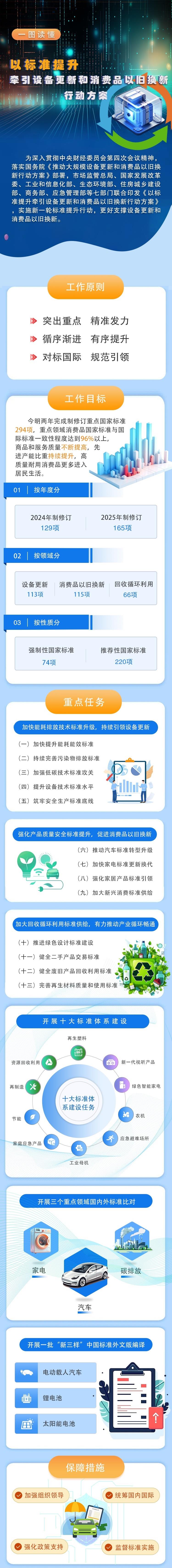 消費(fèi)品以舊換新標(biāo)準(zhǔn)如何制定 一圖讀懂→