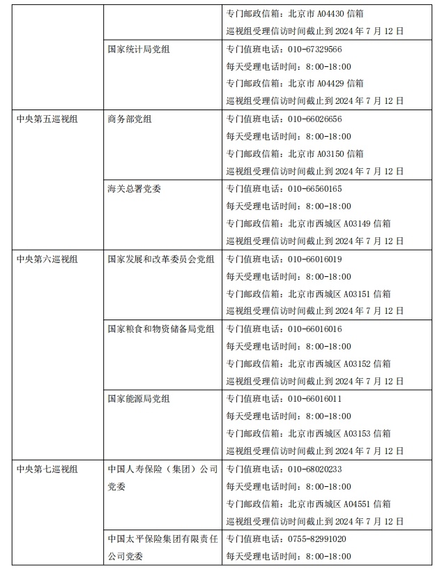 二十屆中央第三輪巡視完成進(jìn)駐！巡視重點(diǎn)是什么？哪些問題可以反映？