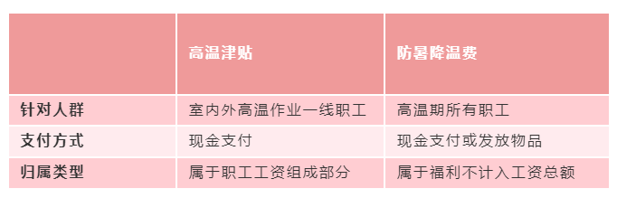 下個月，你工資卡里或?qū)⒍嘁还P錢！