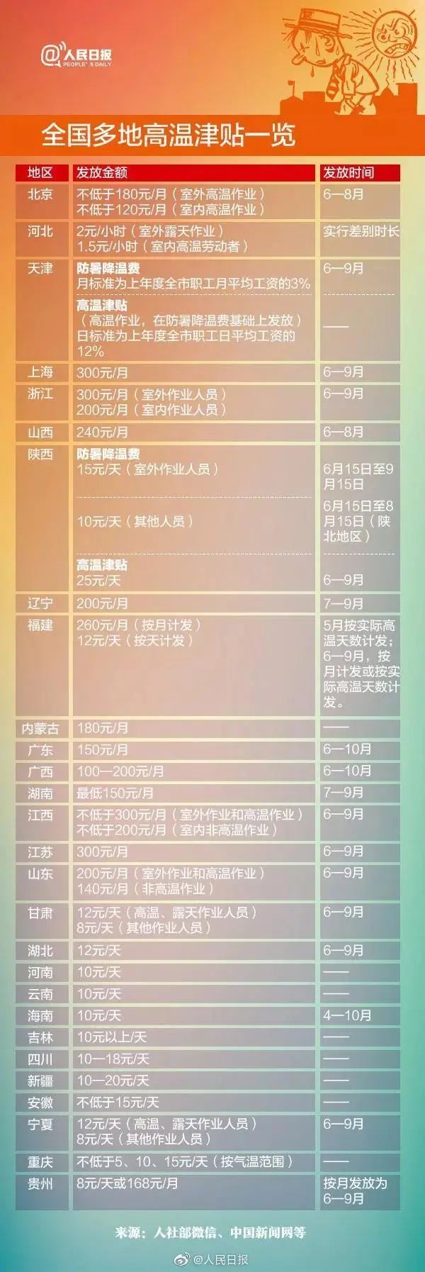 下個月，你工資卡里或?qū)⒍嘁还P錢！