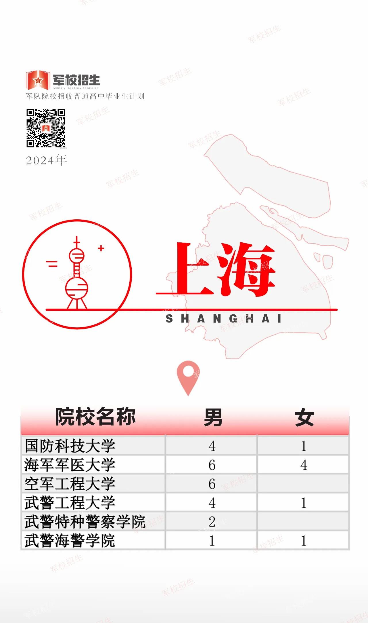 @高考考生 2024全國軍校招生計劃已出 趕緊選起來??