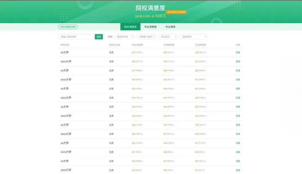 教育部開通“陽光志愿”系統(tǒng) 免費(fèi)幫考生報(bào)志愿