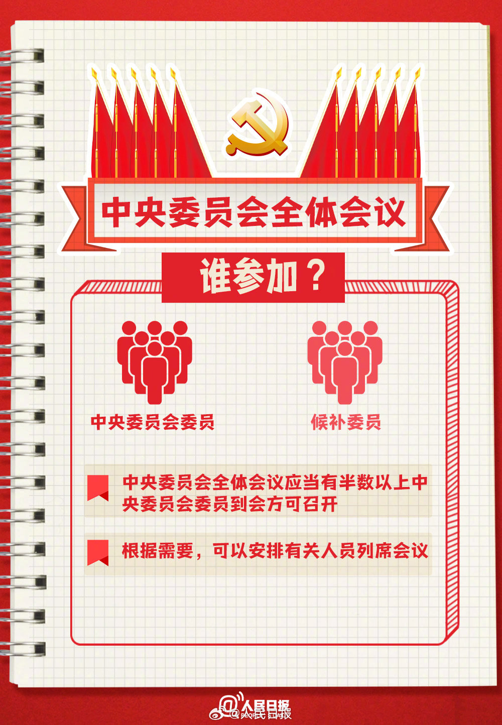 收藏！二十屆三中全會(huì)知識(shí)點(diǎn)