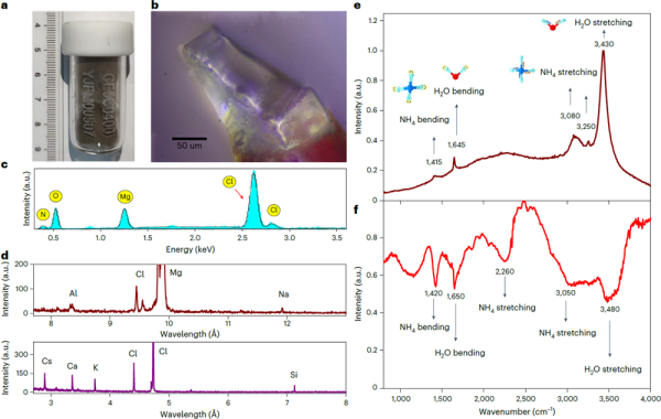 我國(guó)科學(xué)家在月壤中首次發(fā)現(xiàn)分子水