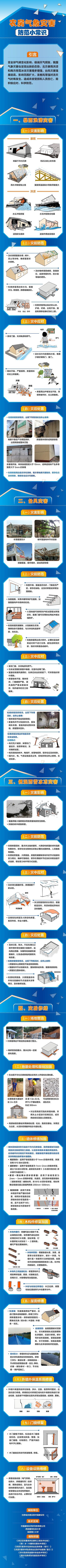 極端天氣 農(nóng)村房屋如何防災(zāi)？一圖看懂→