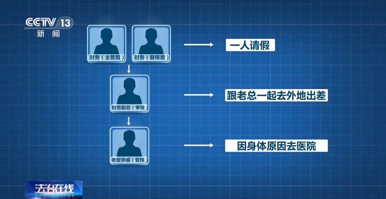 冒充領(lǐng)導(dǎo)詐騙已經(jīng)是next level了！有時(shí)候你老板真不是你老板