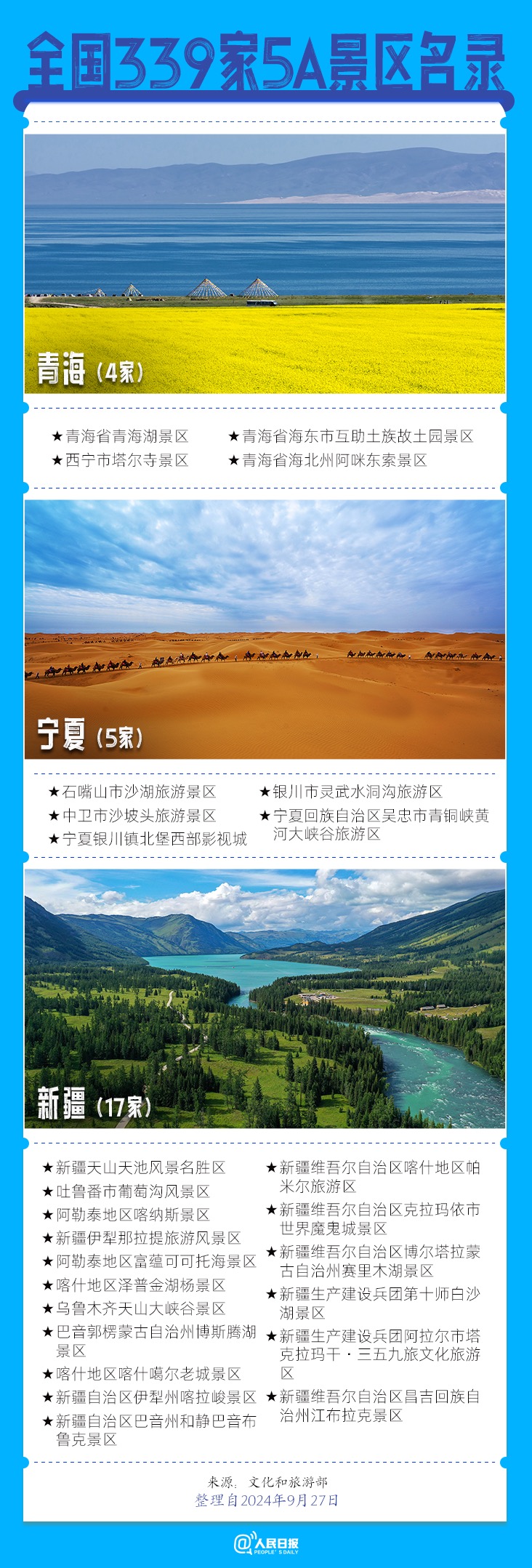 339家5A景區(qū)全名單來了，???這個假期你想去哪玩？