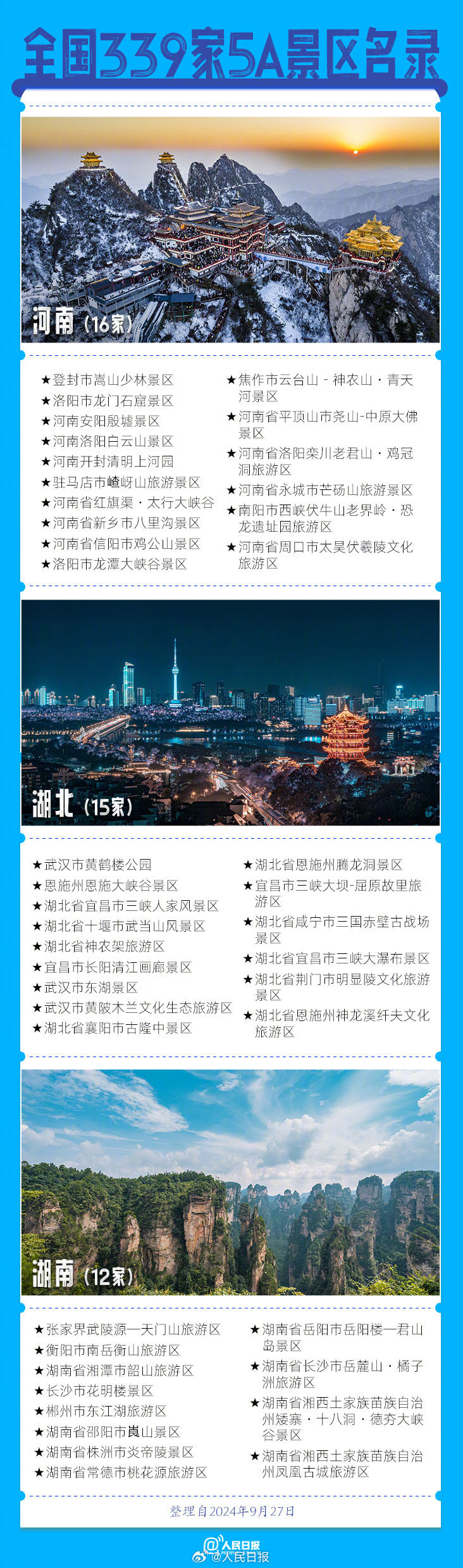 339家5A景區(qū)全名單來了，???這個假期你想去哪玩？