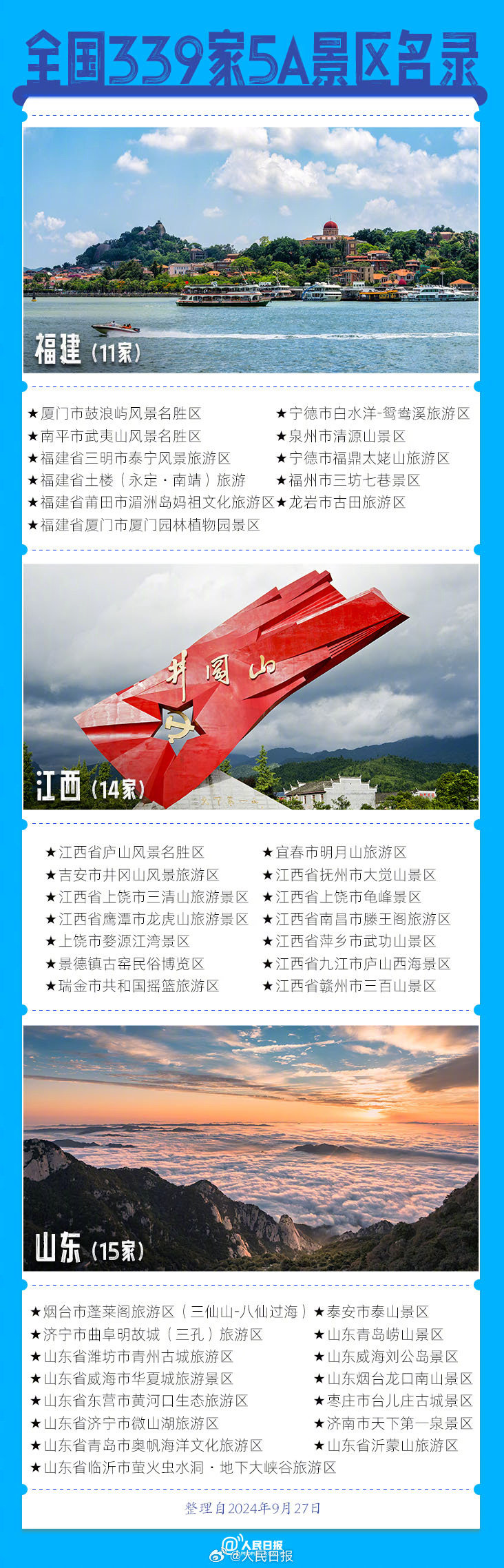 339家5A景區(qū)全名單來了，???這個假期你想去哪玩？