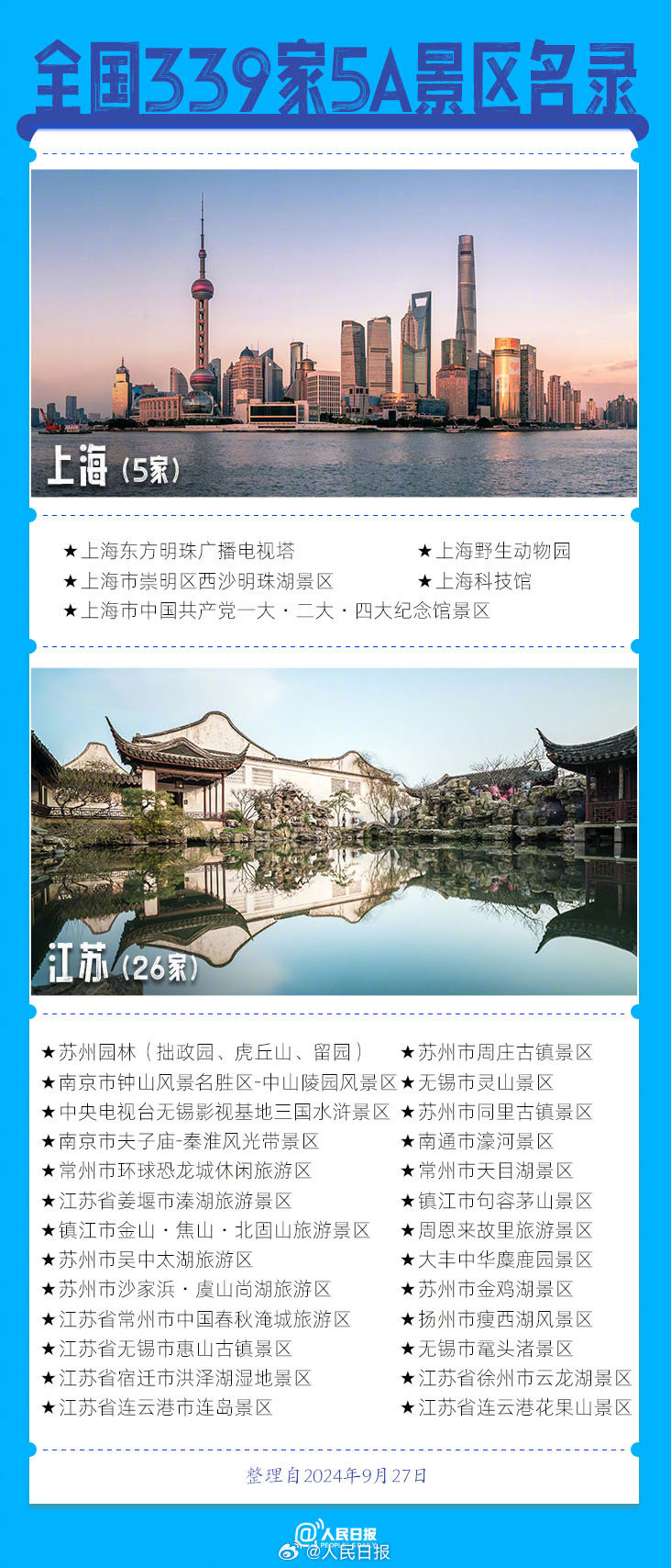 339家5A景區(qū)全名單來了，???這個假期你想去哪玩？