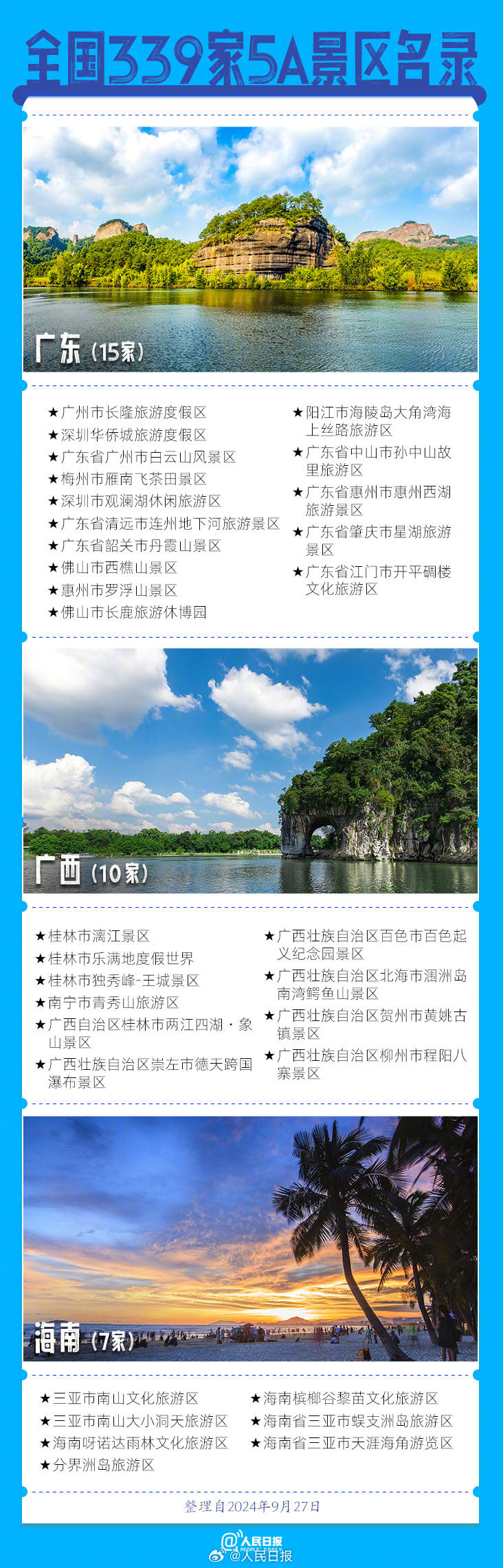339家5A景區(qū)全名單來了，???這個假期你想去哪玩？