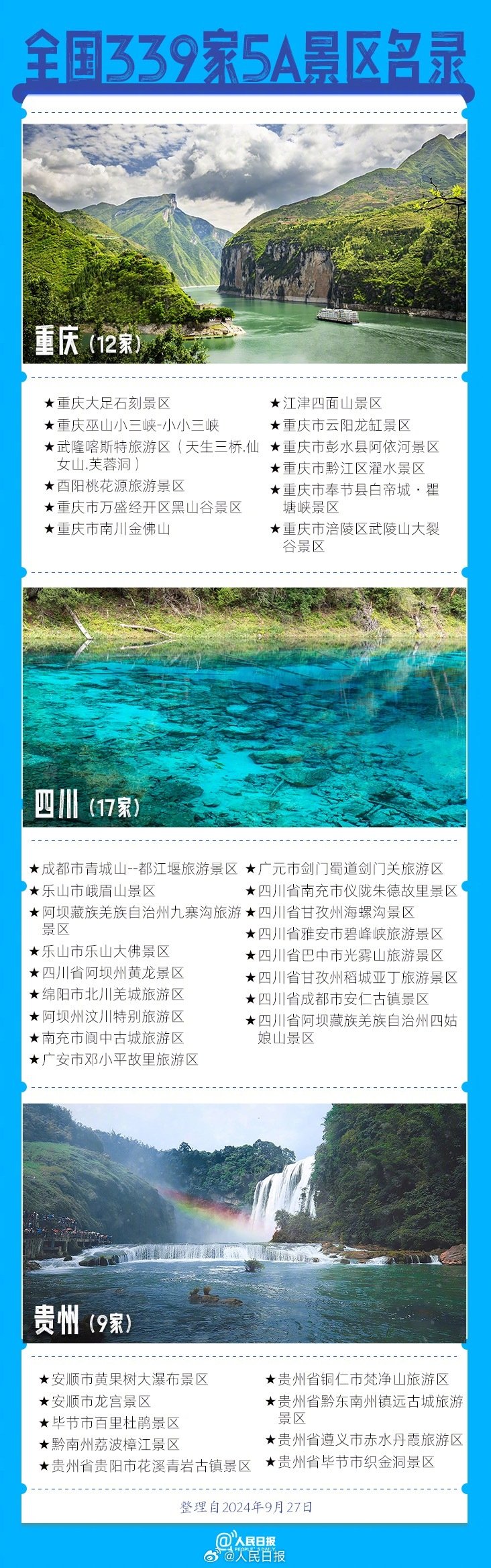 339家5A景區(qū)全名單來了，???這個假期你想去哪玩？