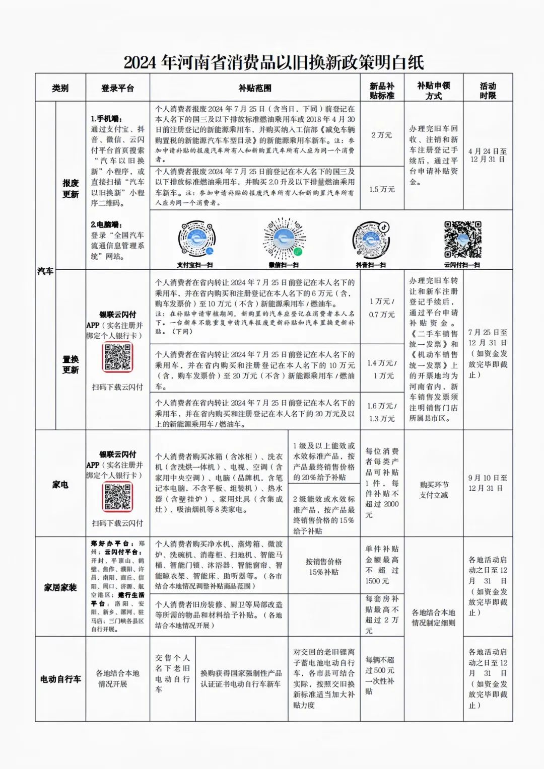 以舊換新怎么換？2024年河南省消費(fèi)品以舊換新政策明白紙來(lái)啦