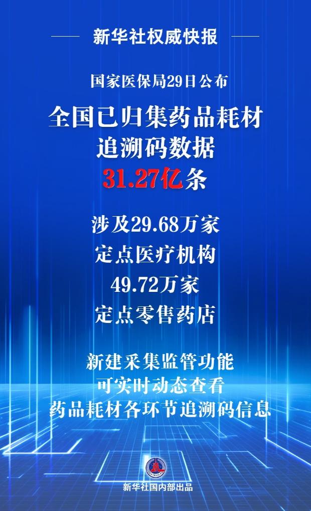 “碼”上監(jiān)管 全國已歸集藥品耗材追溯碼數(shù)據(jù)超31億條