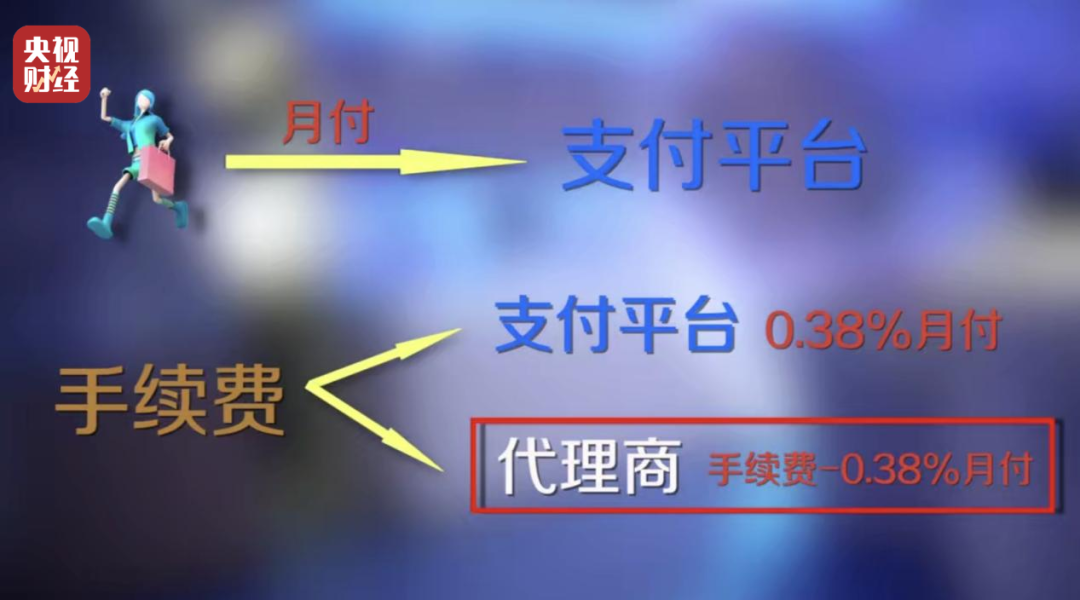 代為簽約，強(qiáng)制扣款！起底&ldquo;先享后付&rdquo;消費(fèi)陷阱