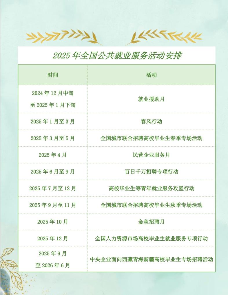 速看！2025年全國(guó)公共就業(yè)服務(wù)活動(dòng)安排來(lái)了
