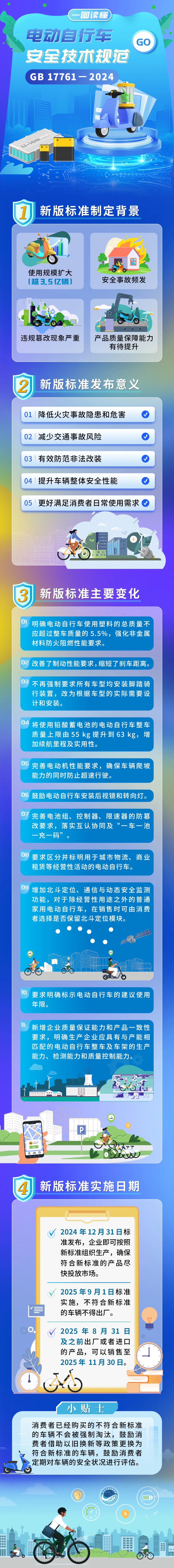 新國標實施后買到手的“電驢”有啥不同？14個問答一次講清楚