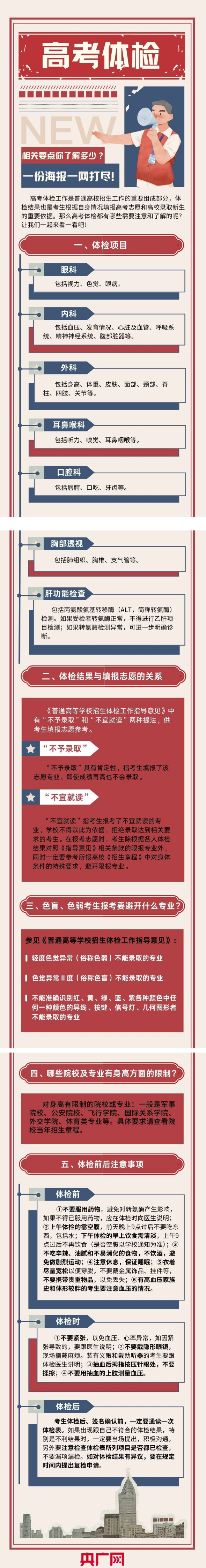 高考體檢相關要點你了解多少？一份海報一網(wǎng)打盡！