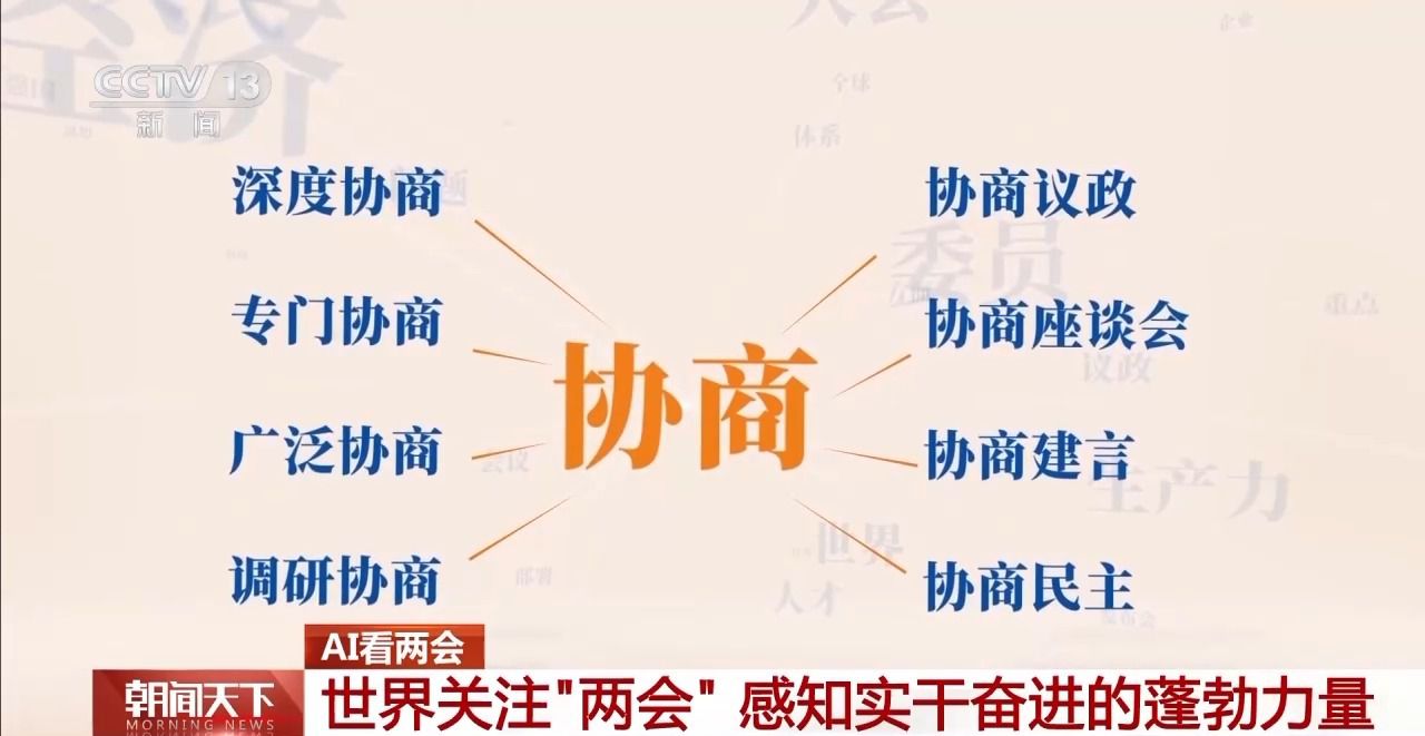 協(xié)商、調(diào)研、服務(wù)……AI帶你了解兩會(huì)高頻詞都有哪些