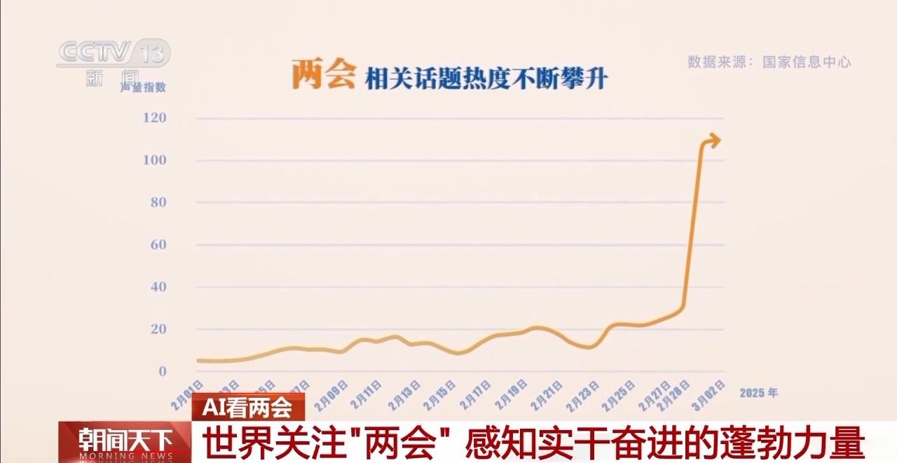 協(xié)商、調(diào)研、服務(wù)……AI帶你了解兩會(huì)高頻詞都有哪些