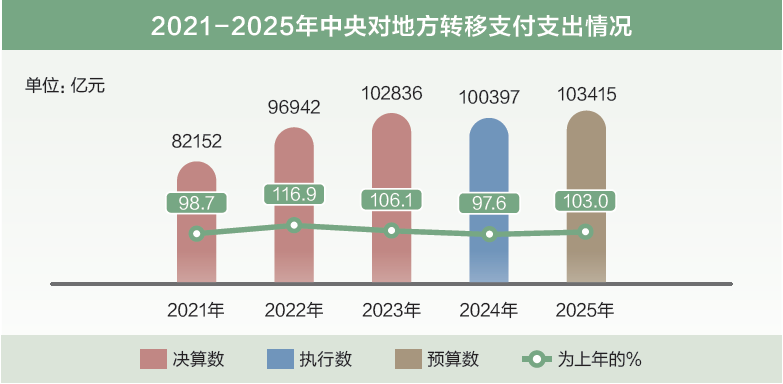 打開2025年“國家賬本”，“數(shù)”里行間看國計民生