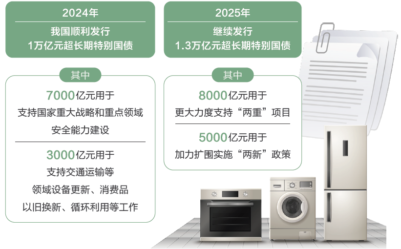 打開2025年“國家賬本”，“數(shù)”里行間看國計民生