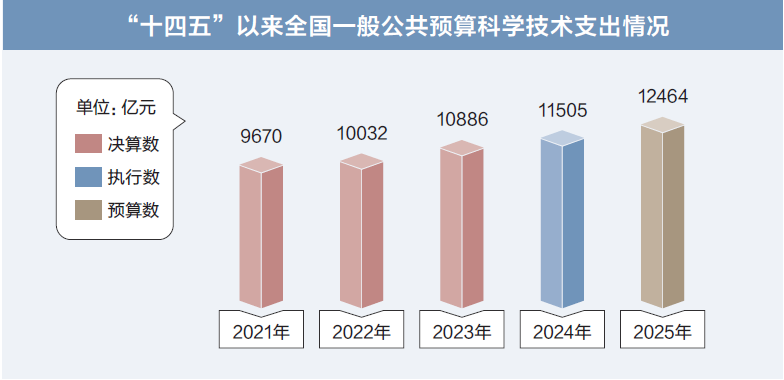 打開2025年“國家賬本”，“數(shù)”里行間看國計民生
